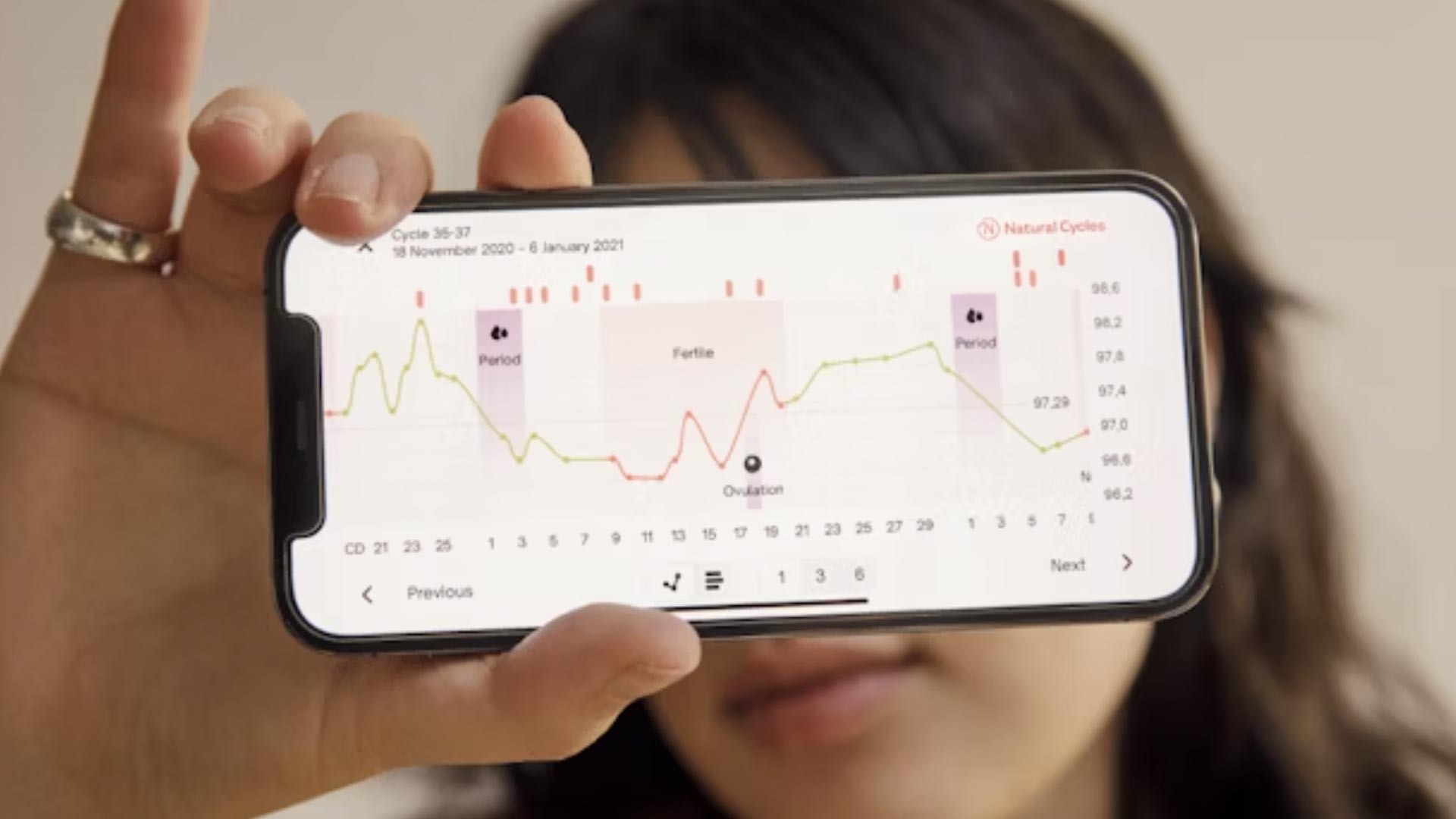 Natural cycles: $55m to consolidate its leadership in digital contraceptive health